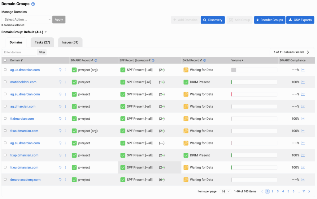 domain groups on dmarcian DMARC Management Platform