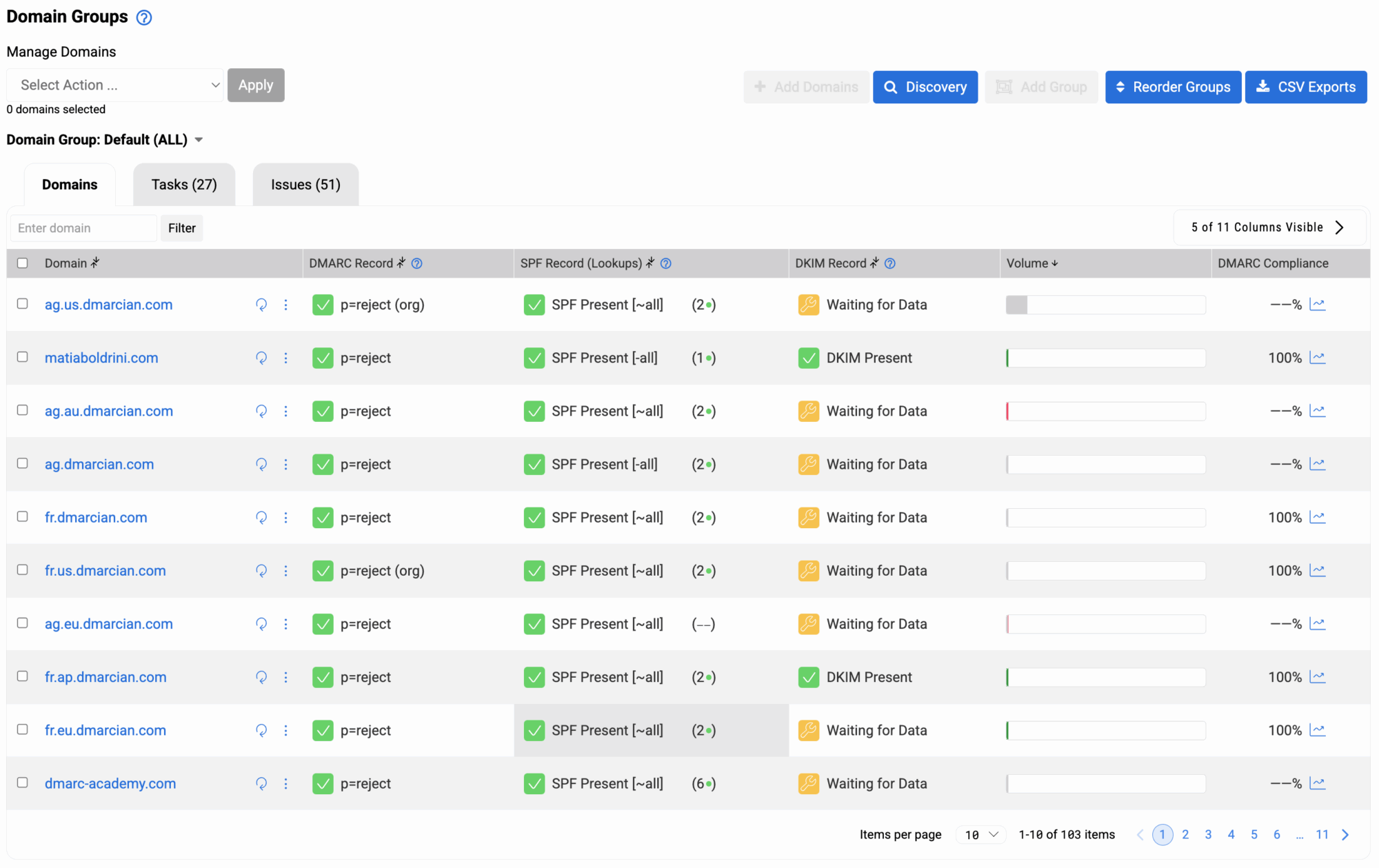 domain groups on dmarcian DMARC Management Platform