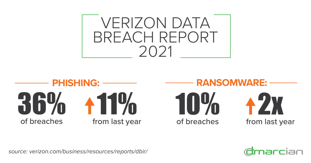 verizon data breach numbers