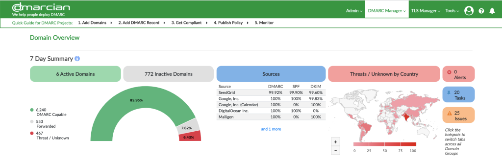 dmarcian Domain Overview