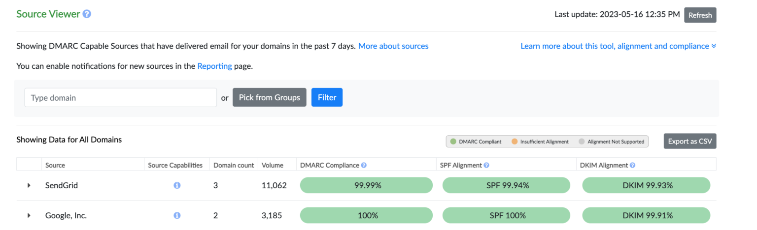 Getting Started With Dmarcian - Dmarcian