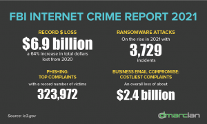 2021 FBI Internet Crime Report - Dmarcian