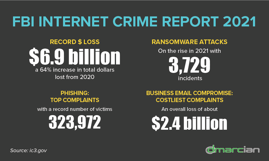 2021 Rapport du FBI sur la criminalité sur Internet
