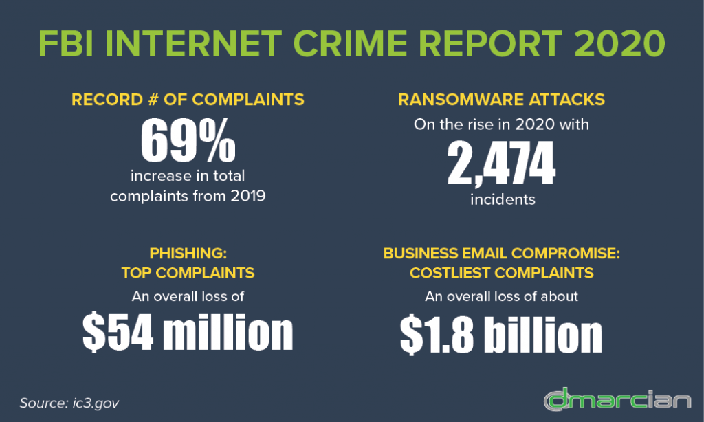 Le FBI publie le rapport 2020 sur la criminalité sur Internet