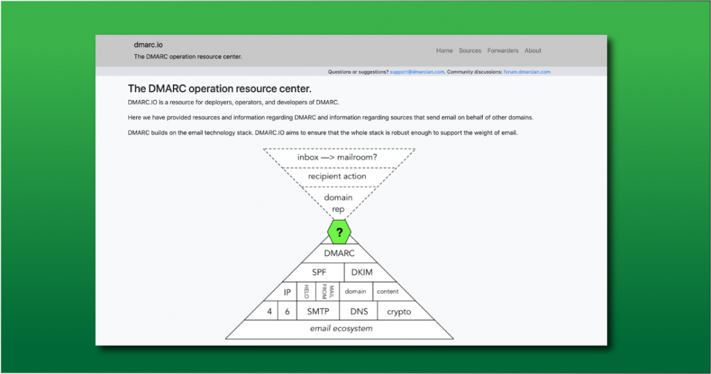 What is DMARC.IO?