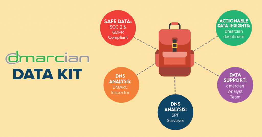 Data Security and Insight: dmarcian and Your Data