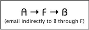 diagramme de flux