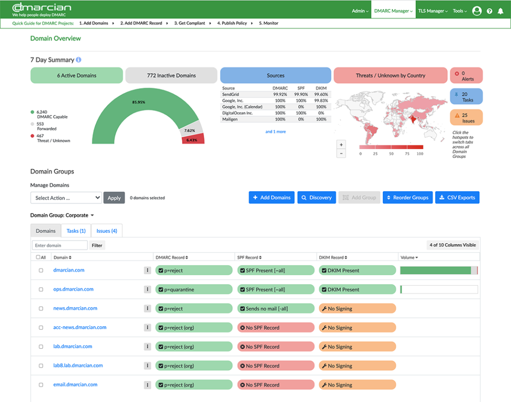 Domain Overview
