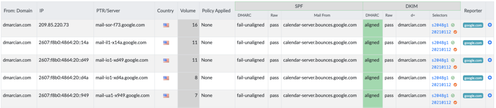 Capture d'écran de la plateforme dmarcian montrant la signature DKIM