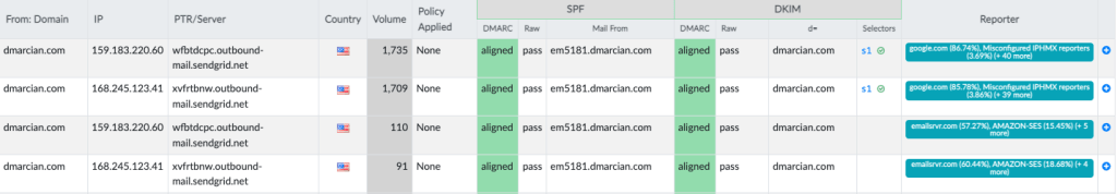 dmarcian detail viewer screenshot for source guides