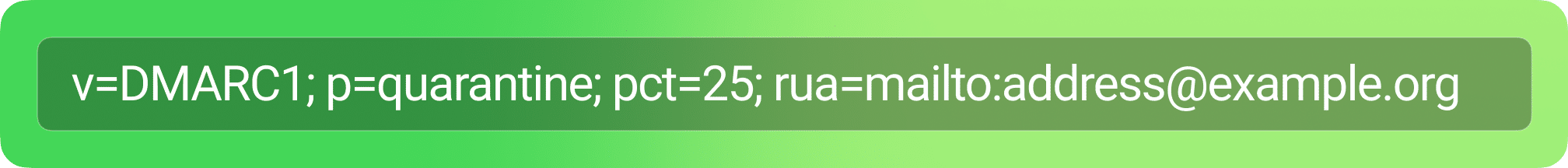 Example use of percentage tag