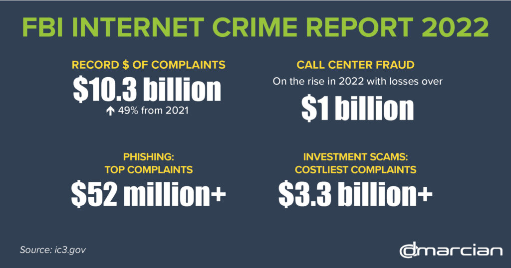 2022 FBI Internet Crime Report (Rapport sur la criminalité sur Internet)