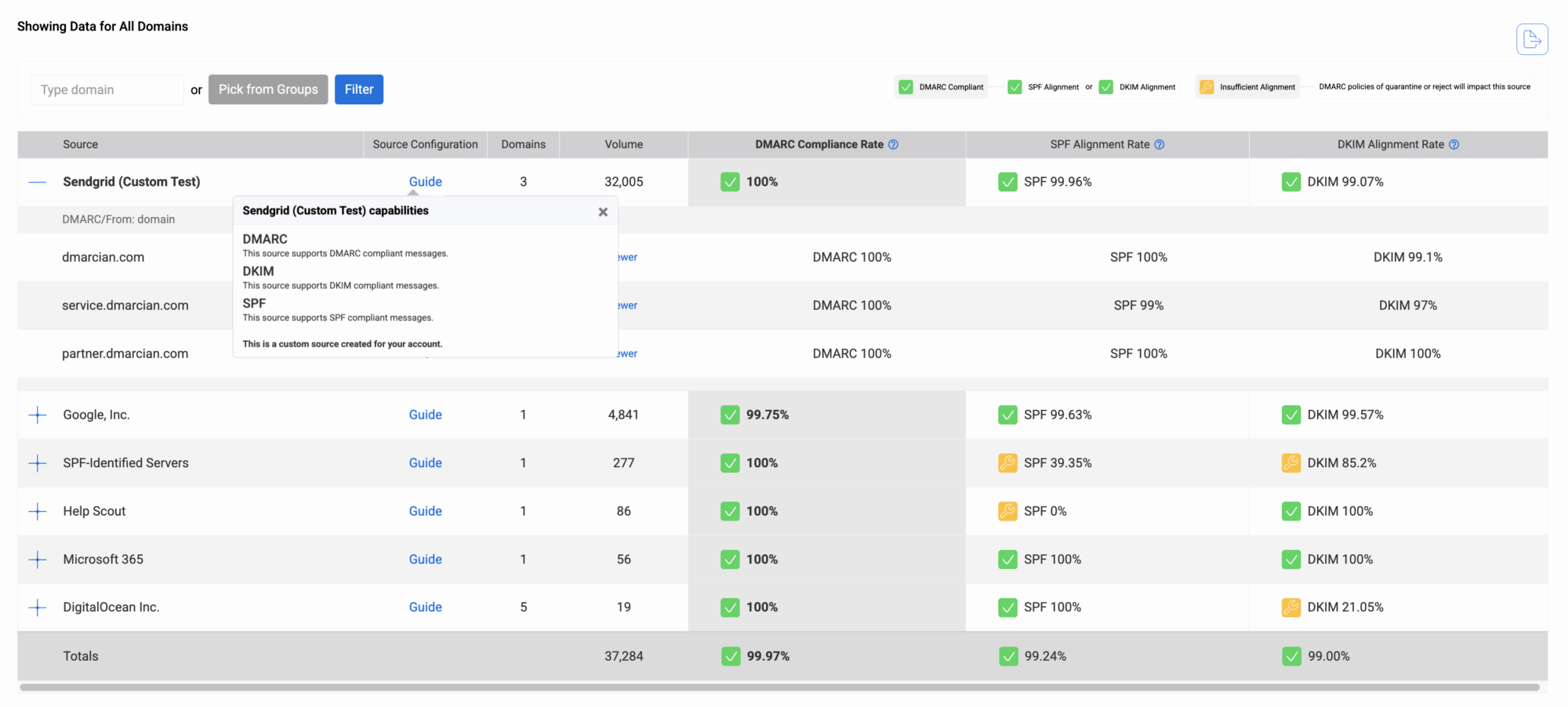 DMARC Guide for Shopify Customers - dmarcian