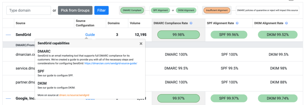 dmarcian source viewer pour l'alignement DMARC