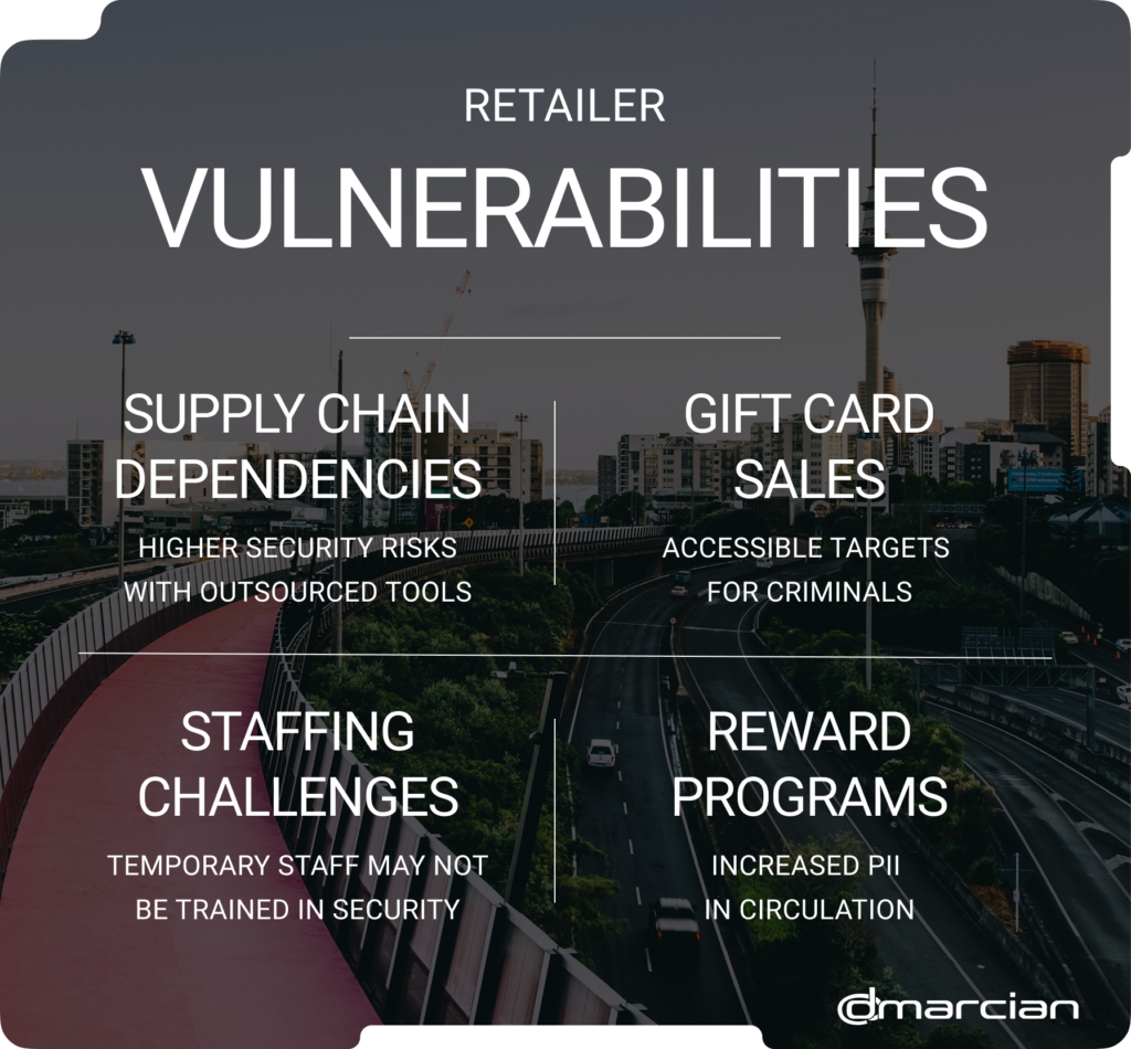 Retailer cybersecurity vulnerabilities