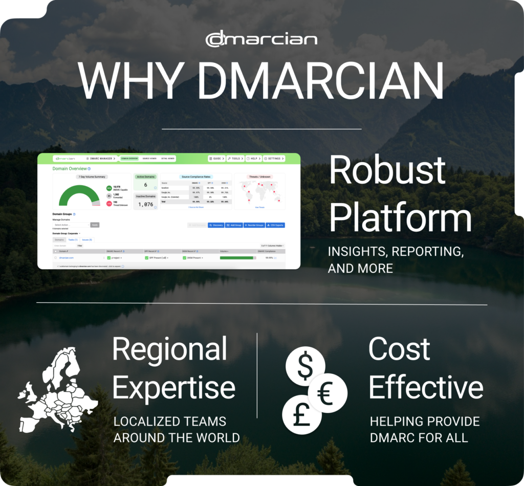 The dmarcian advantage. DMARC with dmarcian