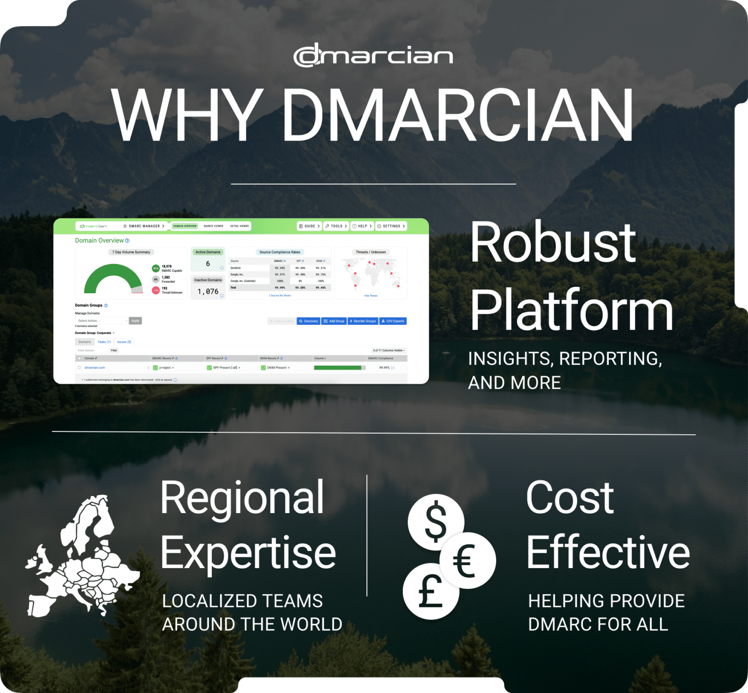 NCSC DMARC Changes: Mail Check Alternatives for UK Organisations - dmarcian