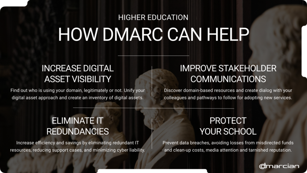 How DMARC and dmarcian can help