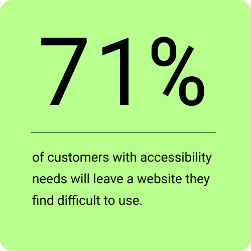 71% of customers with needs leave websites they find hard to use