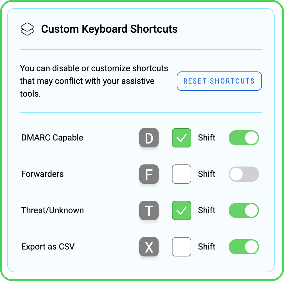 Keyboard Shortcuts can be customized on each page.