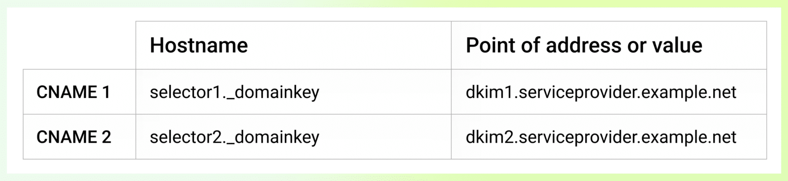 What is a CNAME record? - Security Boulevard
