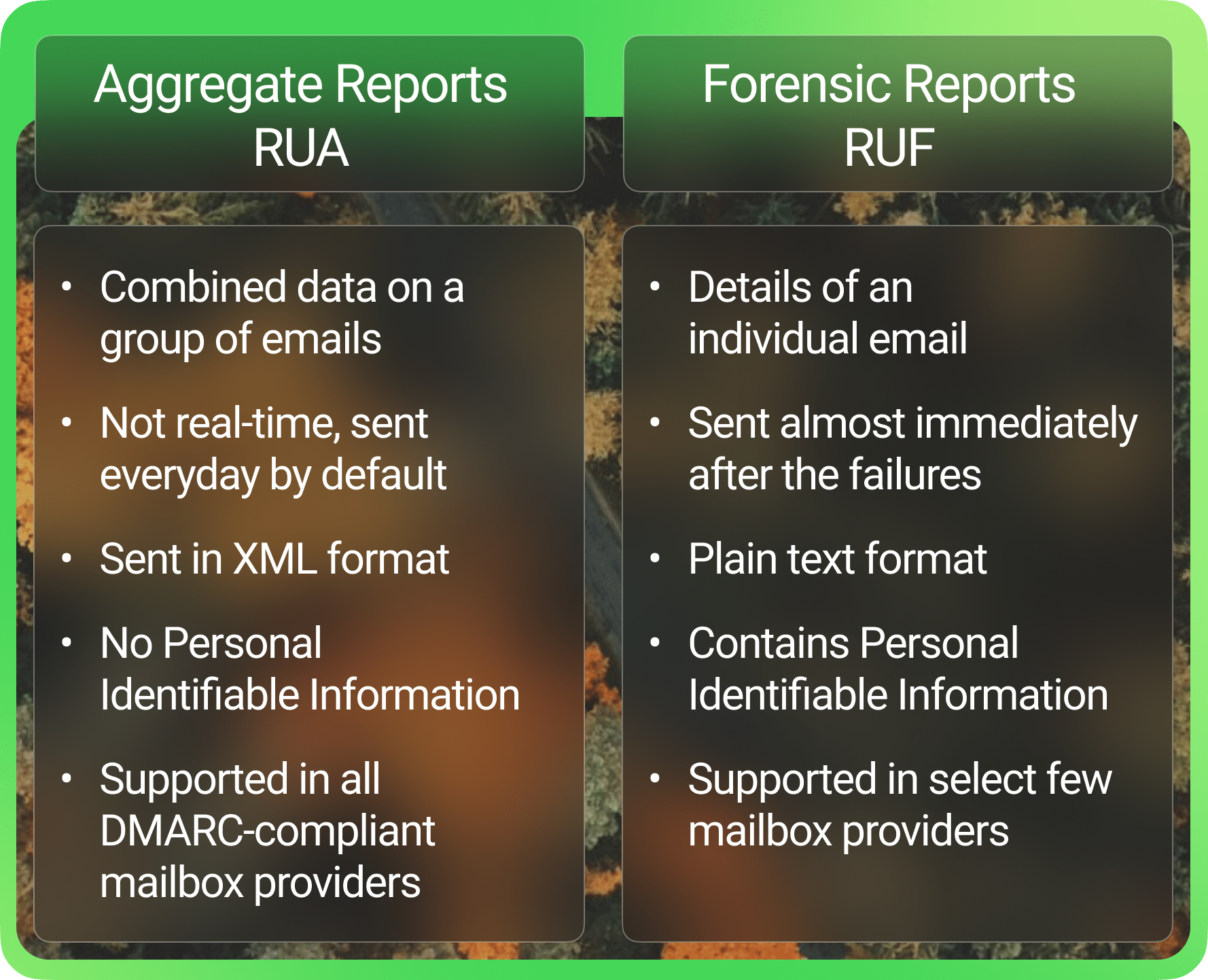 RUA versus RUF
